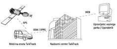 Sistem talktrack